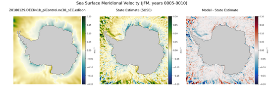 JFM Meridional Velocity