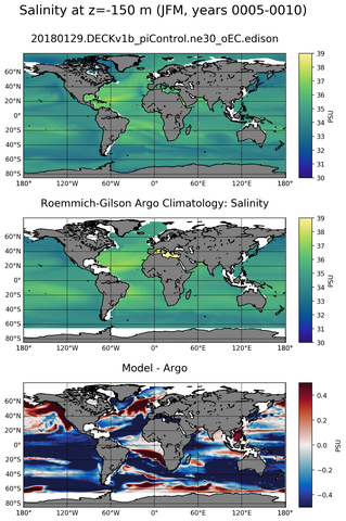 JFM Model Salinity compared with Argo observations