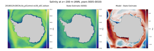 ANN Salinity
