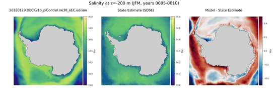 JFM Salinity