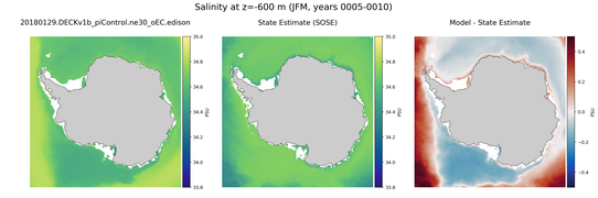 JFM Salinity