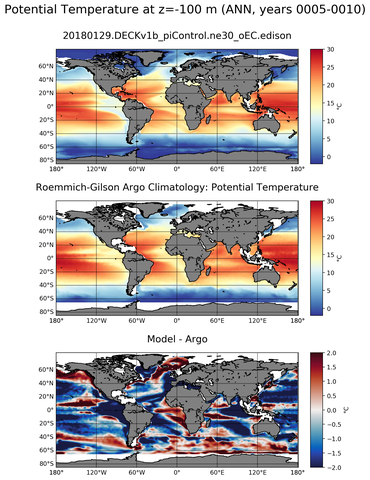 ANN Model potential temperature compared with Argo observations