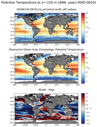 ANN Model potential temperature compared with Argo observations
