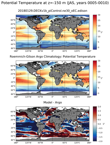 JAS Model potential temperature compared with Argo observations