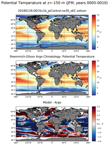JFM Model potential temperature compared with Argo observations