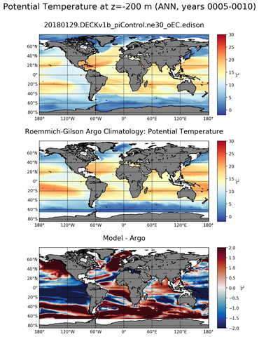 ANN Model potential temperature compared with Argo observations