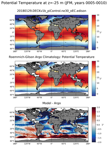 JFM Model potential temperature compared with Argo observations