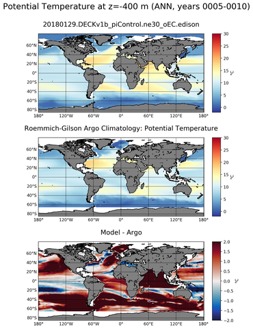 ANN Model potential temperature compared with Argo observations