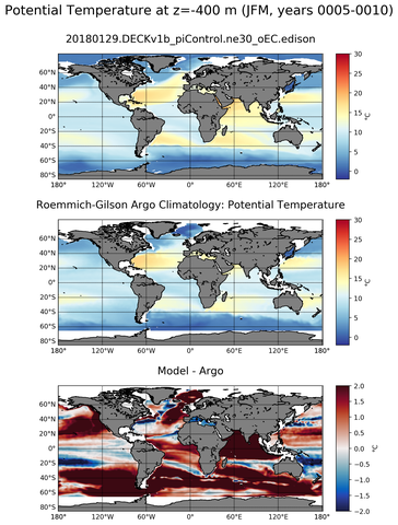JFM Model potential temperature compared with Argo observations