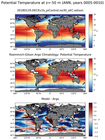 ANN Model potential temperature compared with Argo observations