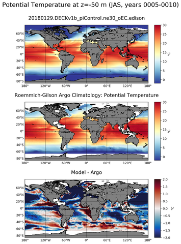 JAS Model potential temperature compared with Argo observations