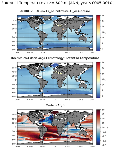 ANN Model potential temperature compared with Argo observations
