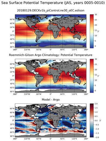 JAS Model potential temperature compared with Argo observations