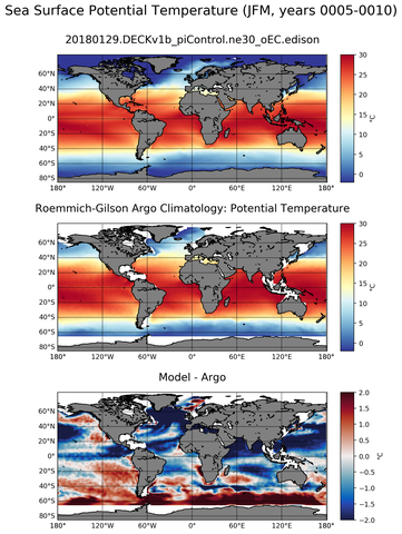 JFM Model potential temperature compared with Argo observations
