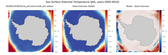 JAS Potential Temperature