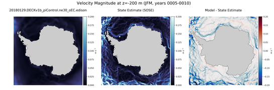 JFM Velocity Magnitude