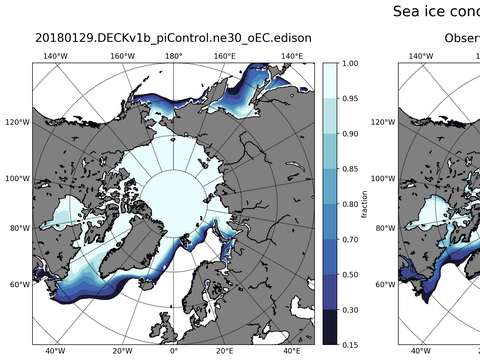 Sea Ice Analysis