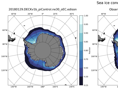Southern-Hemisphere Sea-Ice Concentration