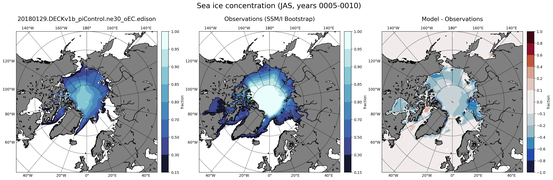 JAS Climatology Map of Northern-Hemisphere Sea-Ice Concentration