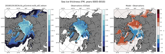 FM Climatology Map of Northern-Hemisphere Sea-Ice Thickness.