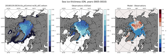 ON Climatology Map of Northern-Hemisphere Sea-Ice Thickness.