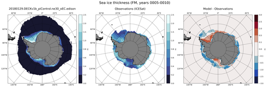 FM Climatology Map of Southern-Hemisphere Sea-Ice Thickness.