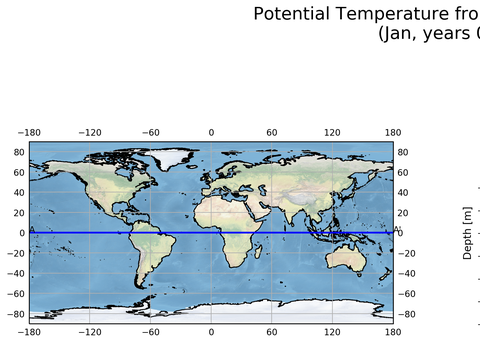 Ocean Analysis