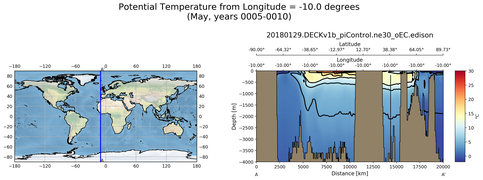 May Potential Temperature from Longitude = -10.0 degrees