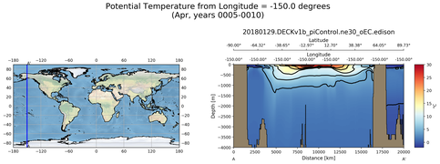 Apr Potential Temperature from Longitude = -150.0 degrees