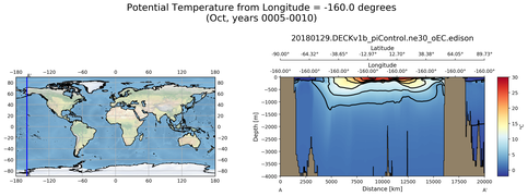 Oct Potential Temperature from Longitude = -160.0 degrees