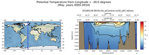 May Potential Temperature from Longitude = -30.0 degrees