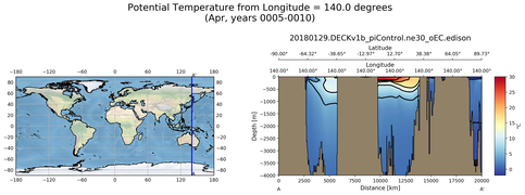 Apr Potential Temperature from Longitude = 140.0 degrees