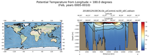 Feb Potential Temperature from Longitude = 180.0 degrees