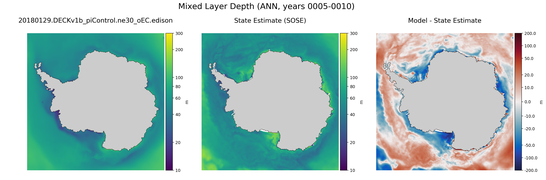 ANN Mixed Layer Depth