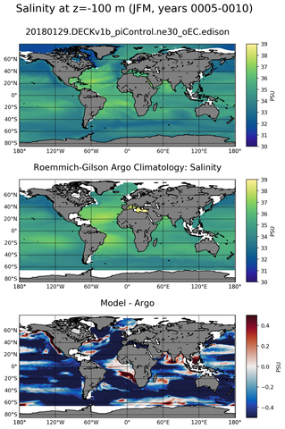 JFM Model Salinity compared with Argo observations
