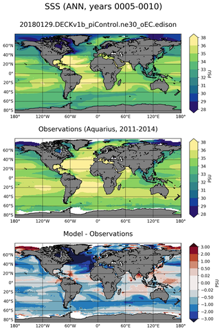 ANN Mean Sea Surface Salinity