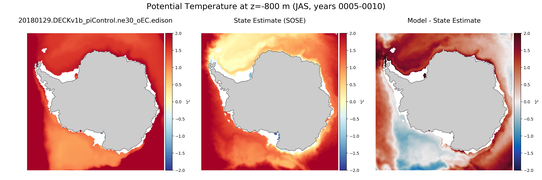JAS Potential Temperature