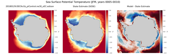JFM Potential Temperature