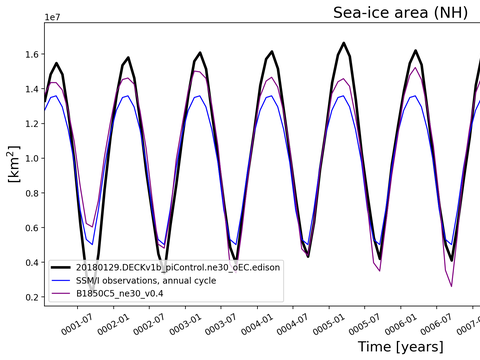 Time Series