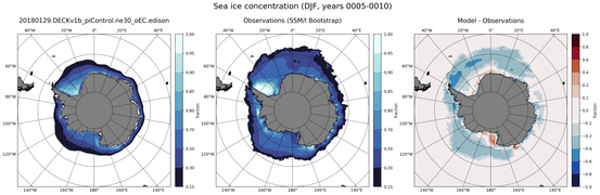 DJF Climatology Map of Southern-Hemisphere Sea-Ice Concentration
