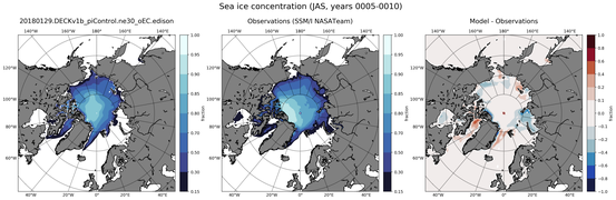JAS Climatology Map of Northern-Hemisphere Sea-Ice Concentration