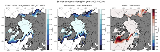 JFM Climatology Map of Northern-Hemisphere Sea-Ice Concentration