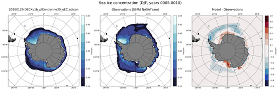DJF Climatology Map of Southern-Hemisphere Sea-Ice Concentration