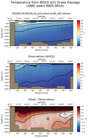 ANN Temperature from WOCE A21 Drake Passage ANN