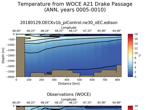 Ocean Analysis