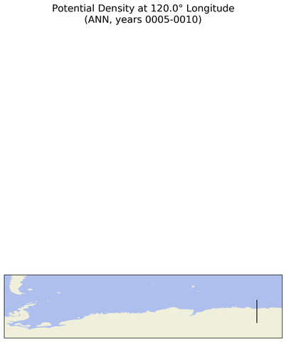 ANN Potential Density at 120.0$\degree$ Longitude ANN