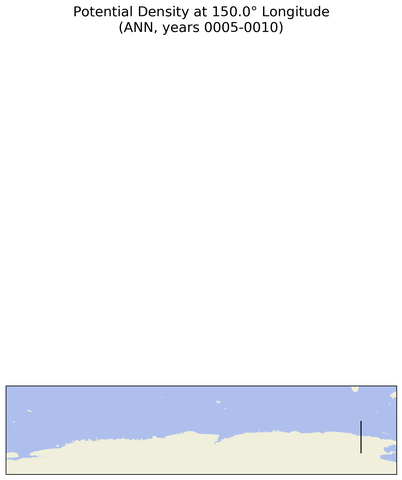 ANN Potential Density at 150.0$\degree$ Longitude ANN