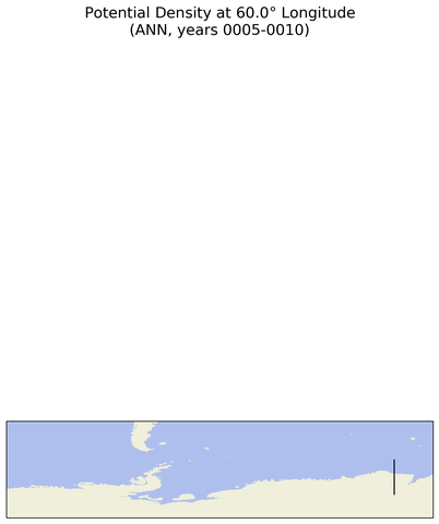 ANN Potential Density at 60.0$\degree$ Longitude ANN