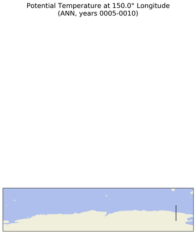 ANN Potential Temperature at 150.0$\degree$ Longitude ANN
