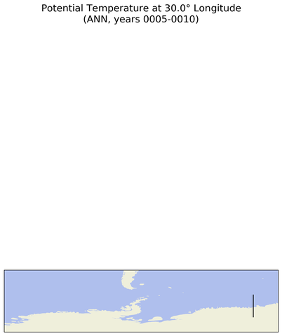 ANN Potential Temperature at 30.0$\degree$ Longitude ANN